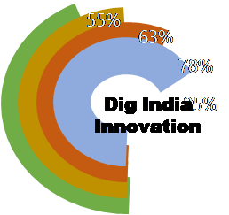 Ms Office Solution